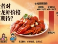 高端消费者对盱眙龙虾价格有何期待？